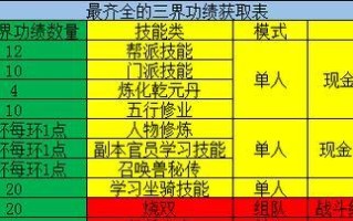 梦幻西游坐骑技能调整攻略（全面解读梦幻西游最新坐骑技能调整，助你在修真路上更进一步）