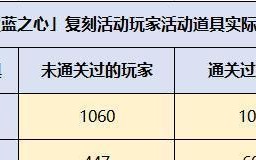 《明日方舟》黑曜石扭蛋代币获取攻略（游戏内多种方式轻松获取黑曜石扭蛋代币）