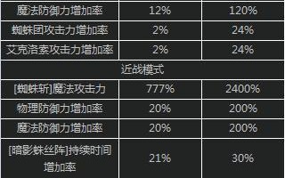 《掌握死灵技能，成为攻略大师》（全面指南带你轻松掌握死灵技能，称霸游戏世界）