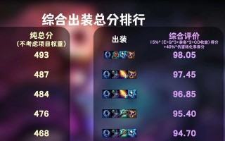 《佐伊手游攻略大揭秘》（成为佐伊大师，战胜所有对手）