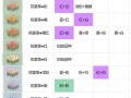 《种植类手游攻略大全》（打造繁荣农场，成为农场大亨的秘诀大揭秘）