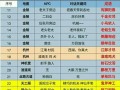 《倩女幽魂手游28集攻略大揭秘》（从新手到高手，一步步教你征服倩女幽魂28集）