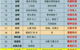 《倩女幽魂手游28集攻略大揭秘》（从新手到高手，一步步教你征服倩女幽魂28集）