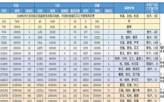 倩女幽魂手游武器升级攻略（打造强大的武器装备，成为绝世武侠之王）