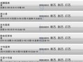 刀剑神域手游大结局攻略（关键卡片、装备和技能一览，带你通关全新刀剑神域手游的最终挑战）
