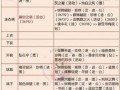 《神兵奇迹技能搭配攻略》（发掘神兵技能的无穷潜力，成就战斗的奇迹）
