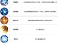 武林擂台手游攻略（掌握关键技巧，征战武林擂台！）