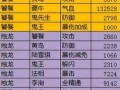 热血传奇手游鬼王攻略（掌握鬼王技巧，成就传奇王者！）