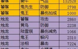热血传奇手游鬼王攻略（掌握鬼王技巧，成就传奇王者！）