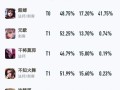 奕星版本出装铭文攻略（击败敌人、取得胜利的关键要素）