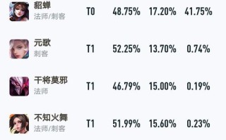 奕星版本出装铭文攻略（击败敌人、取得胜利的关键要素）