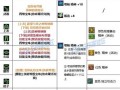 《DNF斗气装备究竟能坚持多久？》（斗气装备耐久度浅析，揭秘关键因素）
