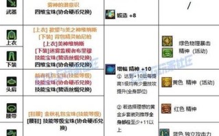 《DNF斗气装备究竟能坚持多久？》（斗气装备耐久度浅析，揭秘关键因素）