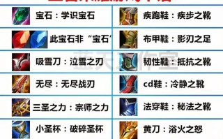王者荣耀左边两个装备的选择与策略（为游戏胜负左右的关键装备选择技巧）