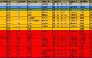 攻城掠地江东，夺取战略要地（智谋临江，攻克江东门户）