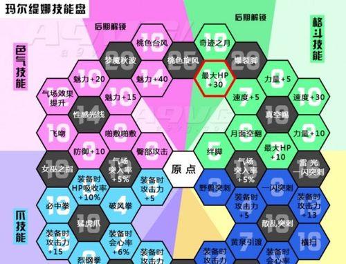 nikke胜利女神圣诞N102技能一览（掌握技能，成为胜利女神）-第1张图片-游戏攻略港