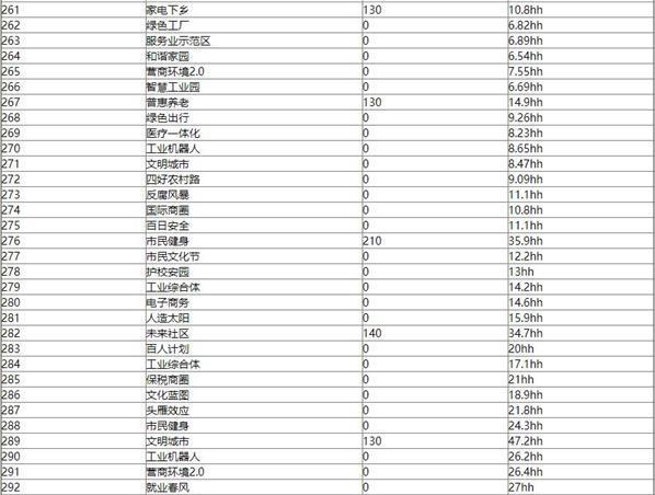 家国梦城市阶段效果全解析（从产业、服务业、建筑业到全国大事，这些阶段加成都是什么？）-第2张图片-游戏攻略港