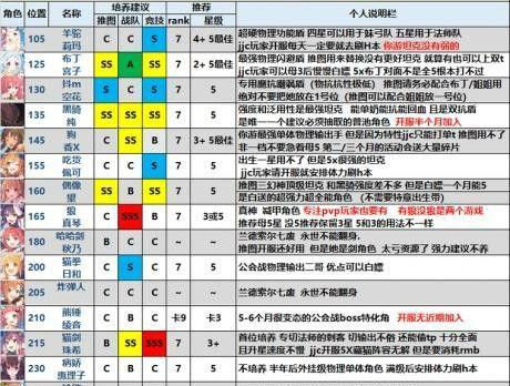 《nikke胜利女神圣诞N102技能一览》（解锁nikke最强圣诞技能，让你在游戏中称霸天下！）-第1张图片-游戏攻略港