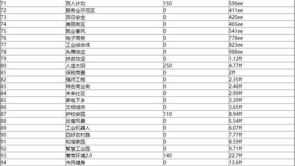 《家国梦城市阶段效果大揭秘》（一览全部阶段加成收益，打造完美城市的必知指南）-第2张图片-游戏攻略港