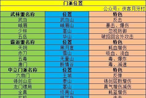 《解锁全逍遥仙宫奥义的条件汇总》（游戏攻略）-第2张图片-游戏攻略港