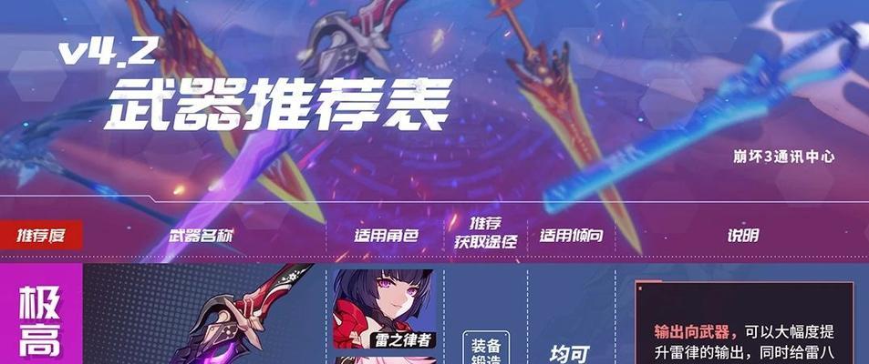 《崩坏3》女武神培养优先级一览（游戏进阶必备！掌握女武神培养技巧，助你称霸战场）-第2张图片-游戏攻略港