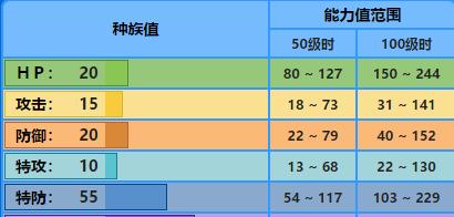 《宝可梦剑盾努力值速刷技巧流程一览》（掌握速刷技巧，轻松提升宝可梦战斗力）-第3张图片-游戏攻略港