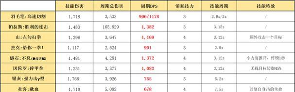 明日方舟帕拉斯精二升级材料一览（轻松升级你的帕拉斯！——帕拉斯精二升级材料大揭秘）-第2张图片-游戏攻略港