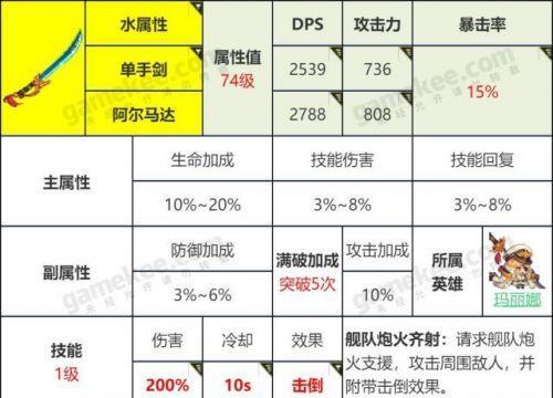 《坎公骑冠剑10-2星片全收集通关攻略》（一步步攻略，让你轻松获得10-2星片）-第1张图片-游戏攻略港