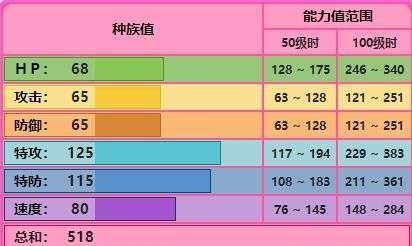 《宝可梦剑盾》努力值速刷技巧流程一览（快速提升宝可梦战斗力的绝佳方法）-第3张图片-游戏攻略港