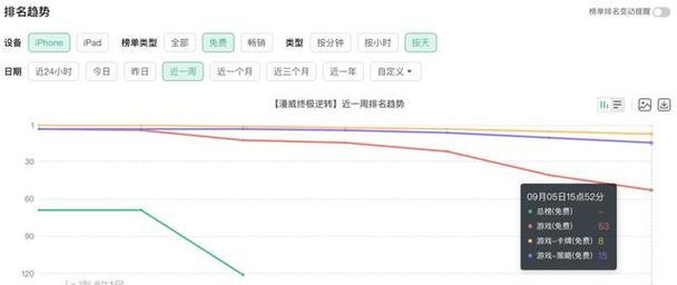 手游卡牌出装玩法攻略（挑战玩家必备，让你战无不胜！）-第1张图片-游戏攻略港