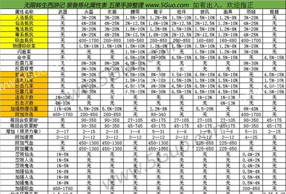 大话手游转生攻略（从零开始，掌握转生秘籍，成就无敌玩家！）-第3张图片-游戏攻略港