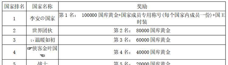 成为世界OL大师的攻略指南（从菜鸟到高手，一步步揭秘最强玩家的秘密）-第1张图片-游戏攻略港