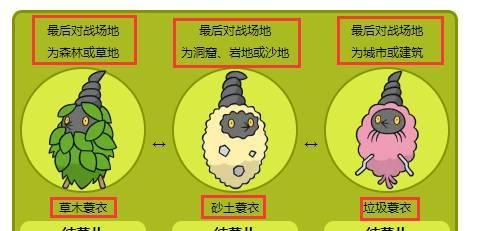 以赛尔号宙斯攻略（掌握关键技巧，成为宙斯之王）-第1张图片-游戏攻略港