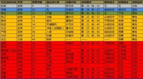 攻城掠地江东，夺取战略要地（智谋临江，攻克江东门户）-第1张图片-游戏攻略港