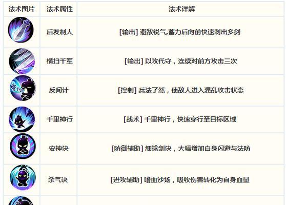 大唐最新加点攻略（把握大唐最新加点内容，畅享全新游戏体验）-第3张图片-游戏攻略港