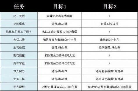 英雄联盟诺手专场出装攻略-征服河流，成就传奇（背水一战，引领团队的硬核输出！）-第3张图片-游戏攻略港