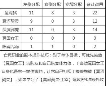 《魔域亡灵新区攻略指南》（打通亡灵领域、征服黑暗势力，）-第1张图片-游戏攻略港