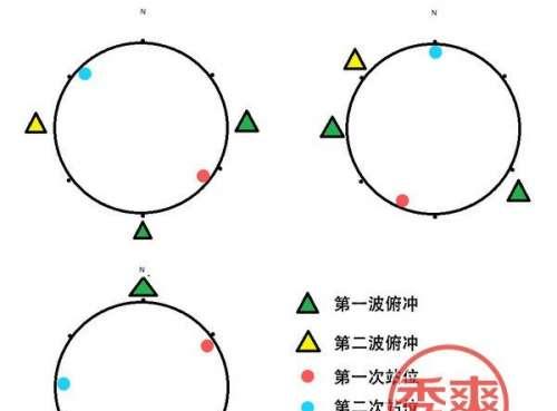 FF14巴哈9攻略（全面解析FF14中的九大巴哈姆特副本，助你游戏中游刃有余）-第2张图片-游戏攻略港