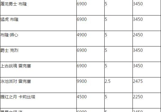 2019洲际赛LPL赛区赛程一览（LPL顶级战队齐聚一堂，角逐世界冠军）-第2张图片-游戏攻略港