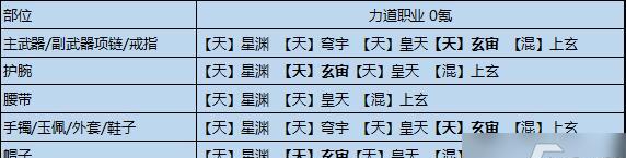 唐门琅纹攻略（以天涯明月刀手游为例，探索唐门琅纹的秘密）-第2张图片-游戏攻略港