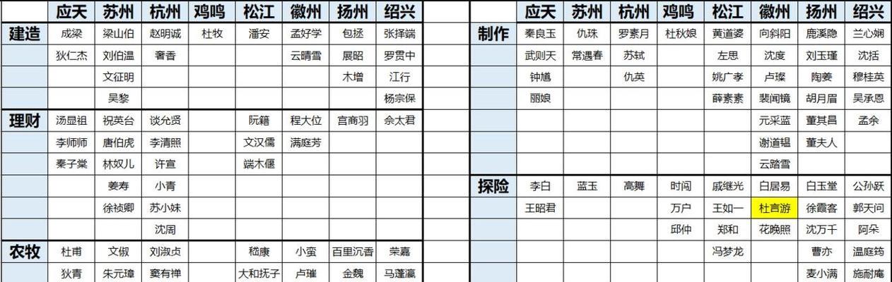 江南百景图（玩转江南百景图，掌握盐商委托攻略的重要性）-第2张图片-游戏攻略港