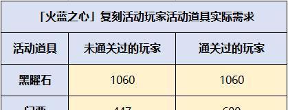 《明日方舟》黑曜石扭蛋代币获取攻略（游戏内多种方式轻松获取黑曜石扭蛋代币）-第1张图片-游戏攻略港