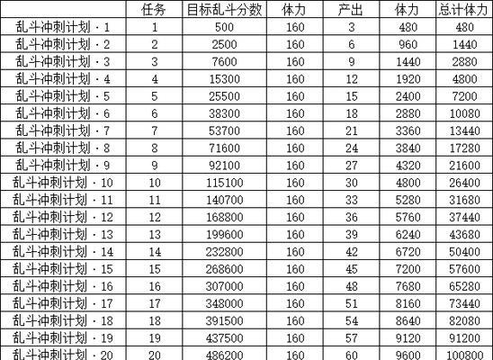 乱斗王者出装天赋加点攻略（打造最强英雄，技能点满爆发！）-第2张图片-游戏攻略港