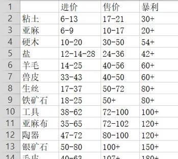 《骑马与砍杀2》16版本领主说服方法（打造自己的王国，成为真正的领主）-第1张图片-游戏攻略港