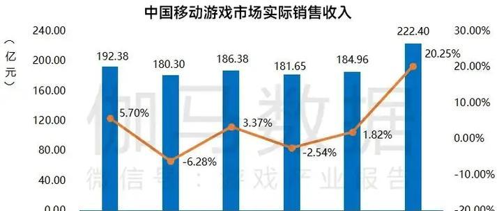 《天使之战出装铭文推荐攻略》（打造最强天使掌握攻略）-第1张图片-游戏攻略港