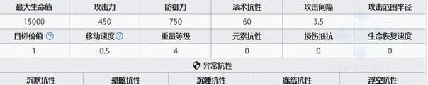 《明日方舟》黑键技能强度一览（从攻防血三个方面分析黑键技能实用性）-第1张图片-游戏攻略港