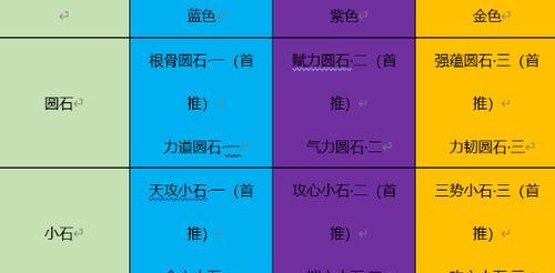 天涯明月刀手游神威论剑-连招技巧与玩法详解（打造最强神威，掌握连招诀窍，成就游戏之王）-第3张图片-游戏攻略港