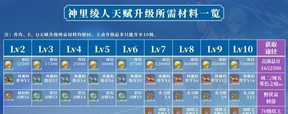 原神英雄出装攻略（解密原神英雄出装绝招，提升战斗力！）-第1张图片-游戏攻略港