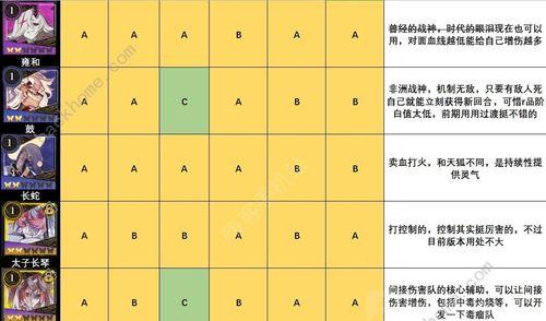 《山海镜花》SSR镜灵排行榜揭晓！（优秀镜灵不容错过，这个排名你一定要知道！）-第3张图片-游戏攻略港