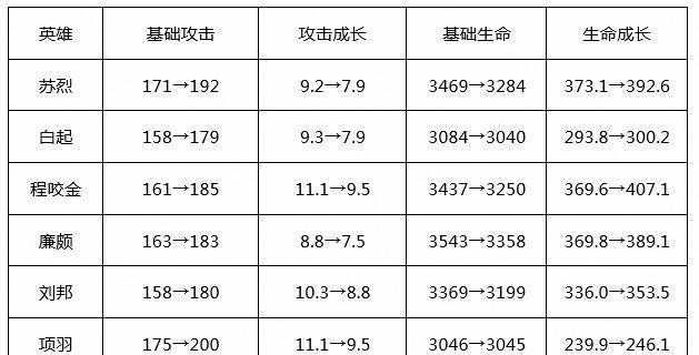 廉颇边路出装打法攻略（百战百胜，尽显坚韧——廉颇边路出装打法攻略）-第3张图片-游戏攻略港